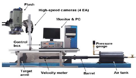 taylor impact test wiki|taylor projectile impact test.